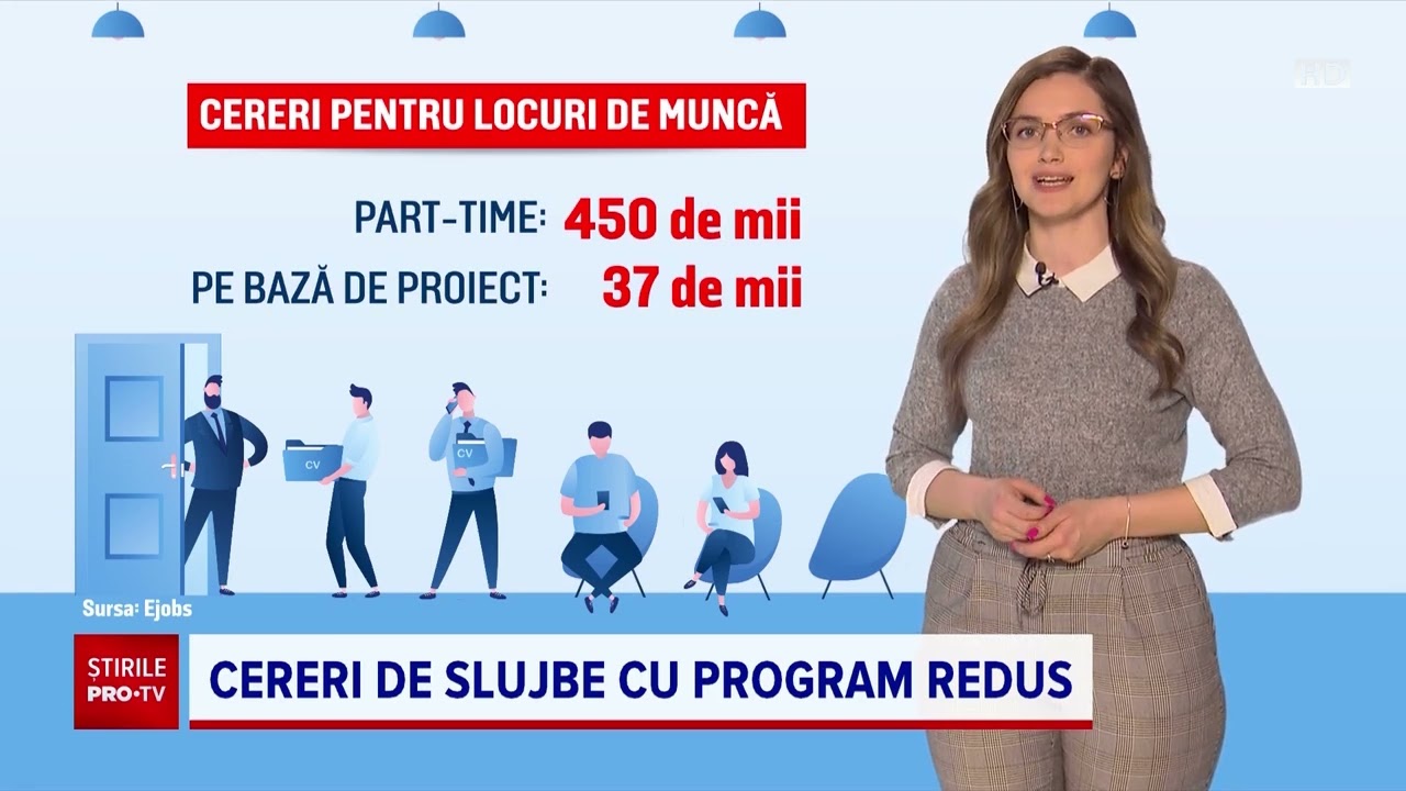 Căutările pentru „part time” au crescut cu 50% și cu 200% pentru „locuri de muncă de weekend”