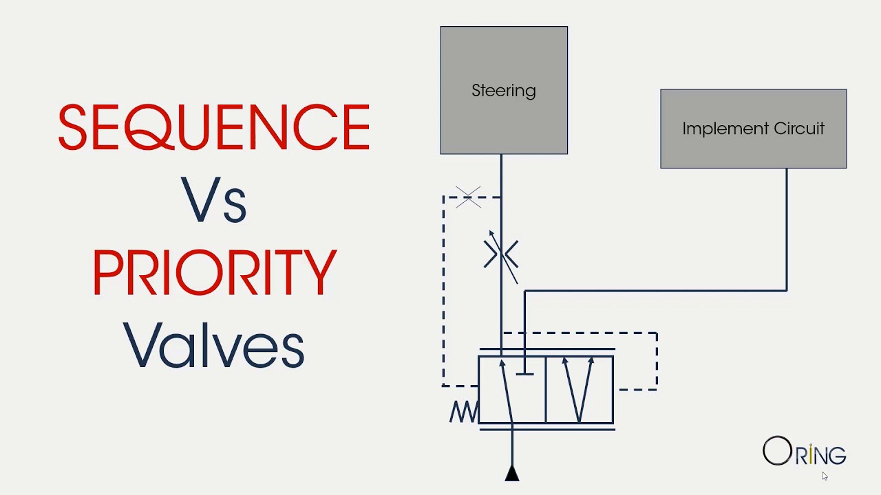 Sequence valve vs Priority valve