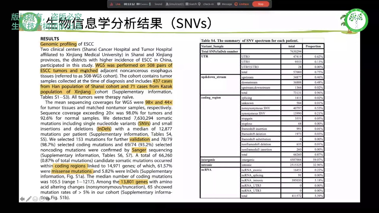 01 文献解读 上
