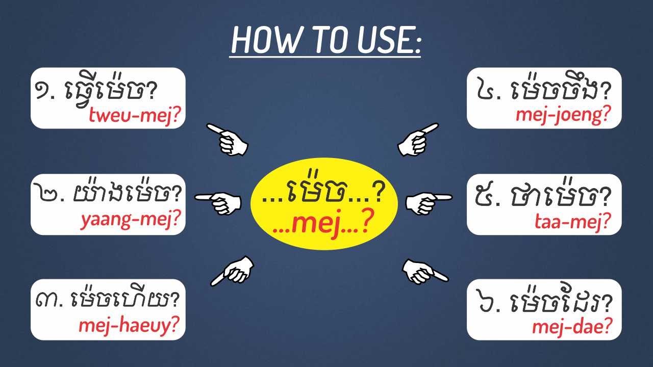 Let's Learn 6 Question Words with 