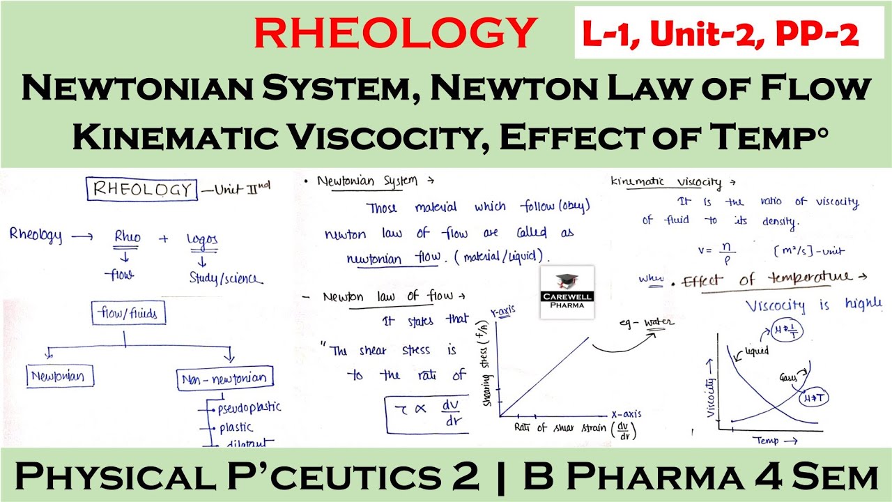 Rheology - newtonian system, law of motion, kinematic viscocity, effect of temp || L-1 U-2 || PP-2
