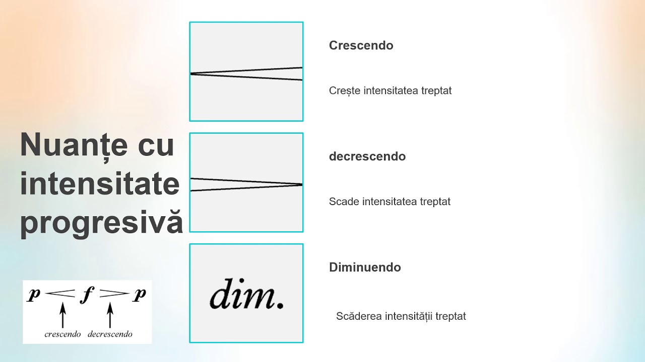 Dinamica muzicii - termeni de intensitate