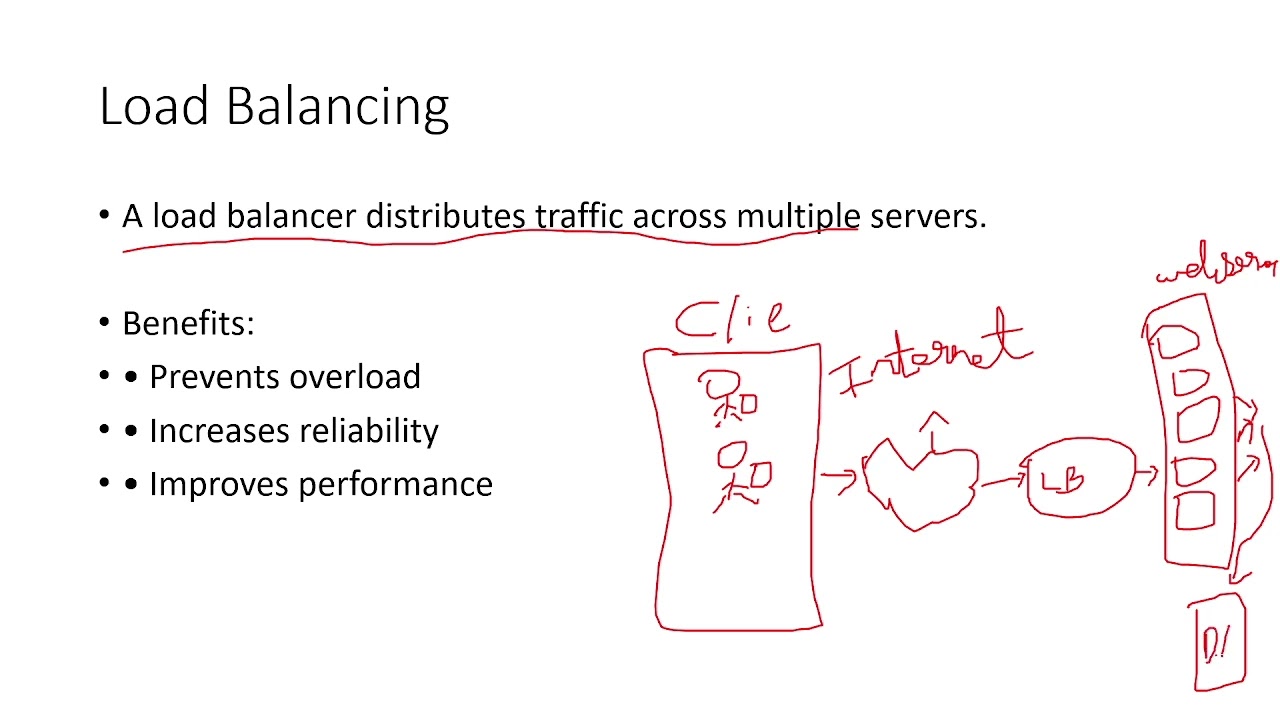 Scalable Computing Over the Internet Explained | From Beginner to Pro