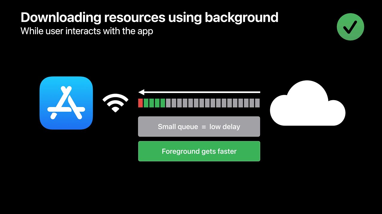 WWDC21: Reduce network delays for your app | Apple