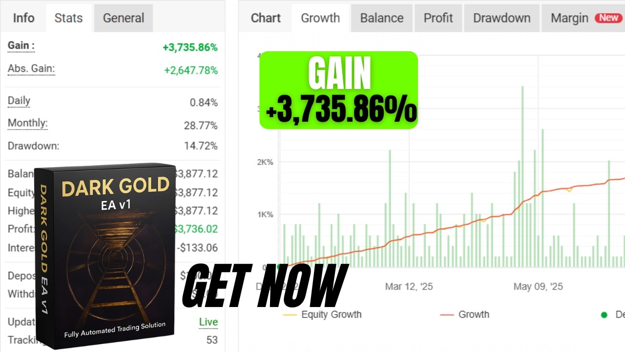 Best Gold Scalping EA? Dark Gold EA MT4 Overview | XAUUSD BTCUSD Forex Robot