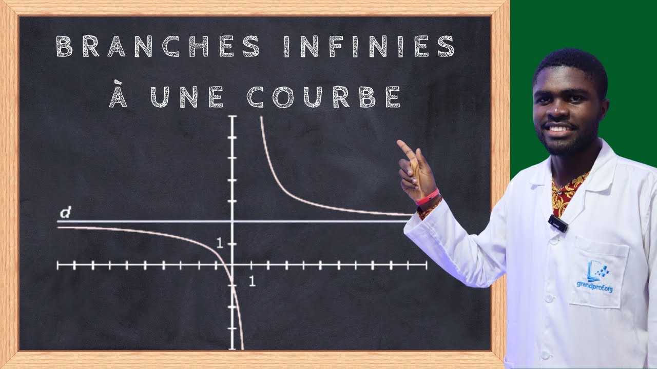 Branches Infinies d'une Courbe - Déterminer Asymptotes & Directions Asymptotiques