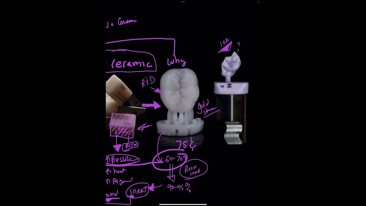 Recap on 3D Printing resin technology in 2022 and my predictions for 2023