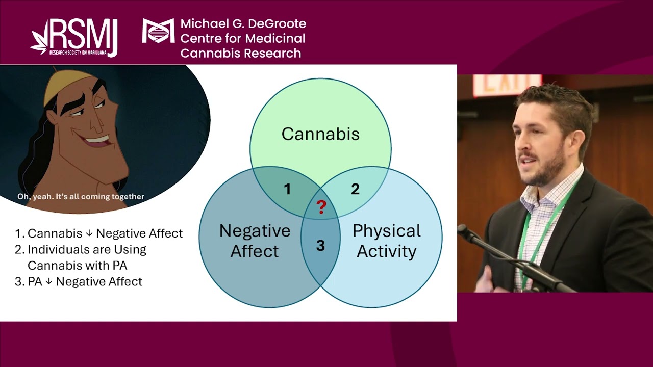 Effects of Physical Activity & Cannabis Use on Negative Affect | Jonathon Lisano | RSMJ 2024