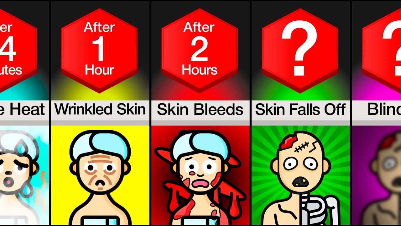 Timeline: If You Were Trapped In A Sauna Forever