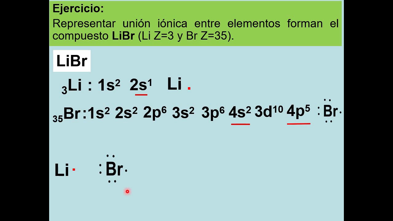 ENLACE IONICO (paso a paso)