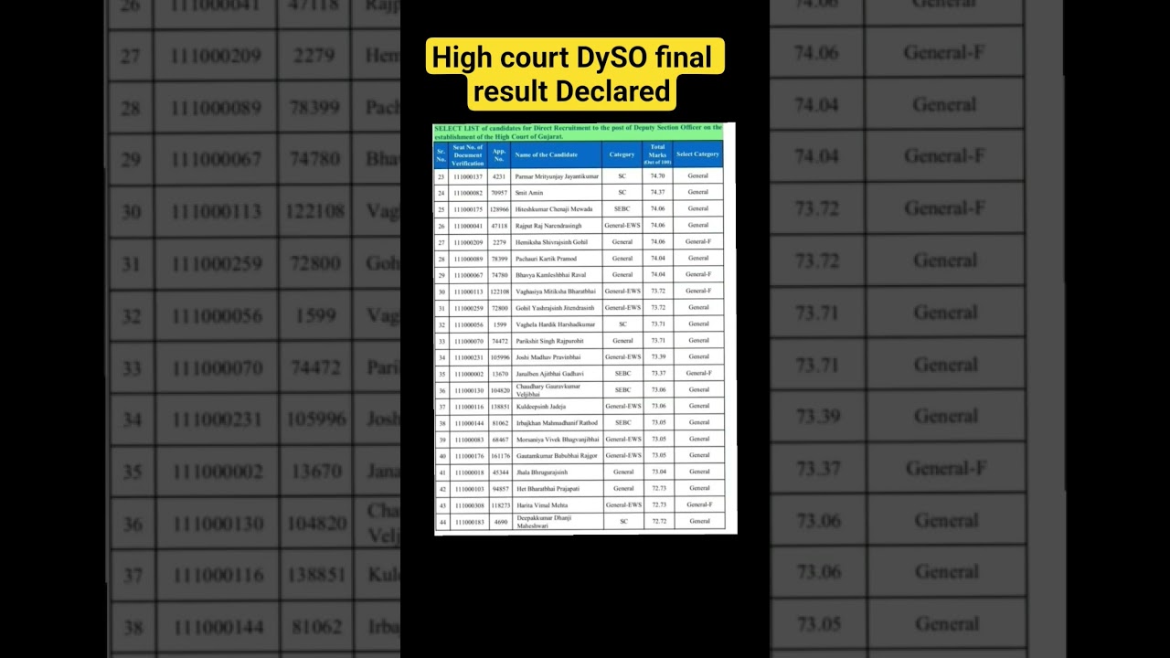 High court DySO final result Declared#HC#result#update