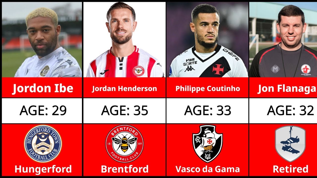 Liverpool Squad 10 Years Ago: Where Are They Now?