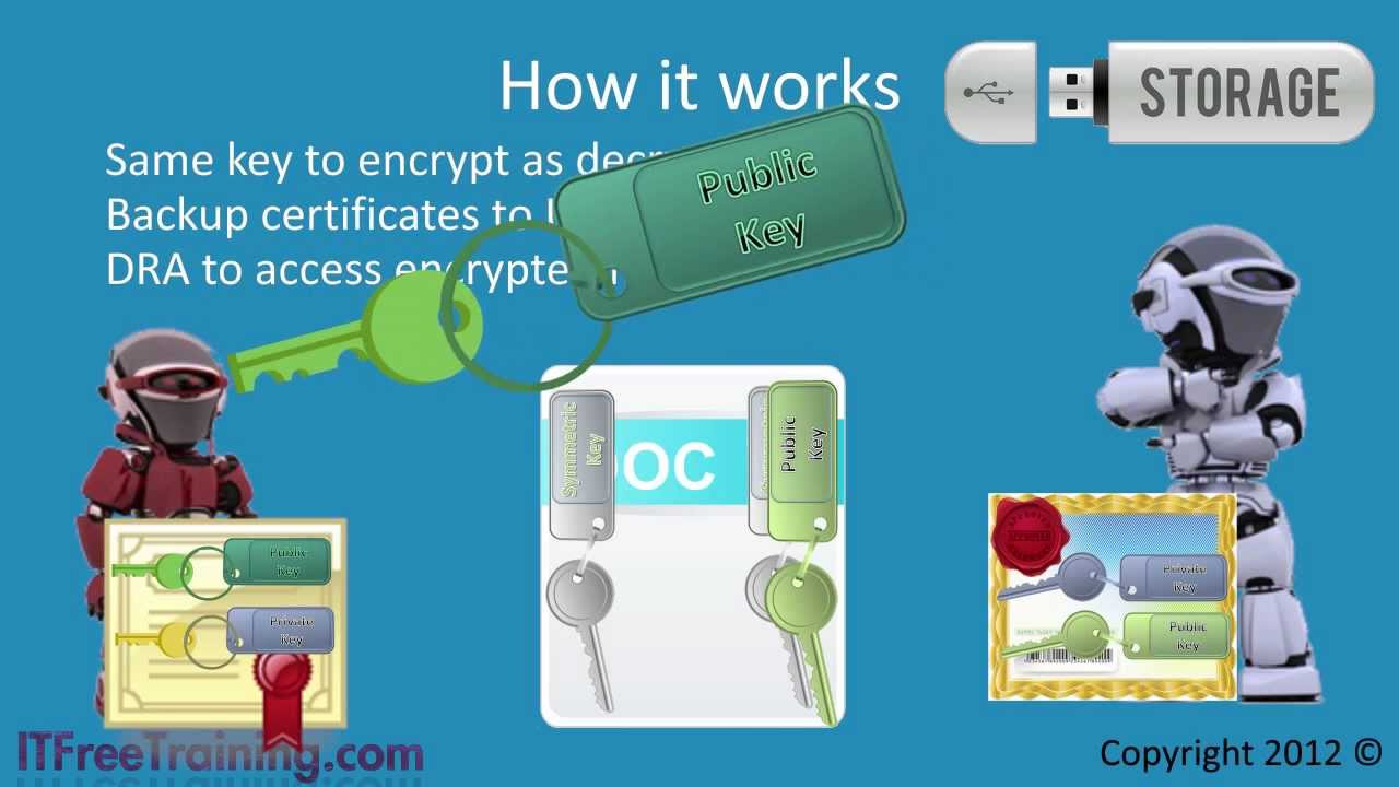 MCTS 70-680: Encrypting File System (EFS)