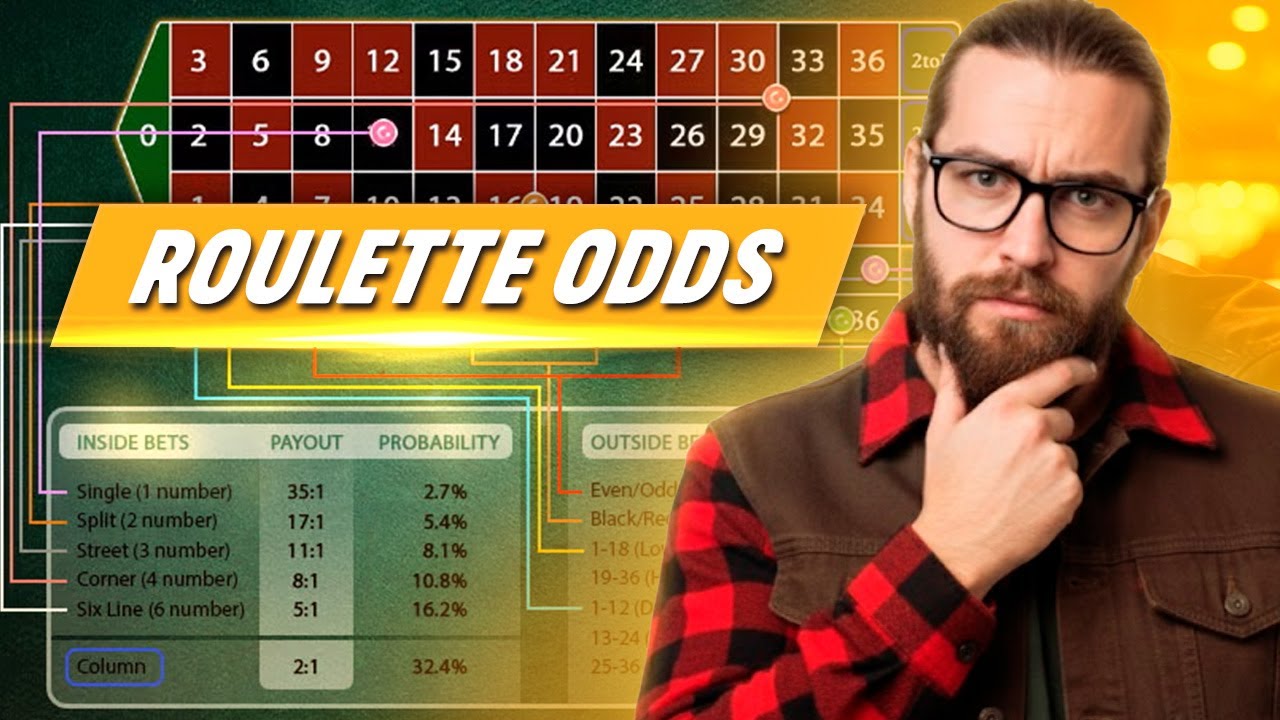 Roulette Odds Explained: from Basic to Savage