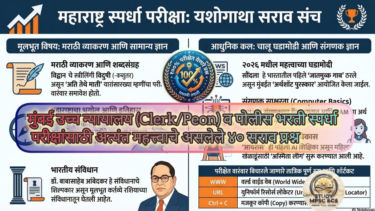 High Court Bharti 2026| Police Bharti 2026 |GK, Marathi, CA, Computer #mpsc, #policebharti