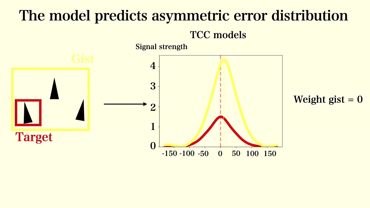 Beyond swaps: How working memory combines gist and item information