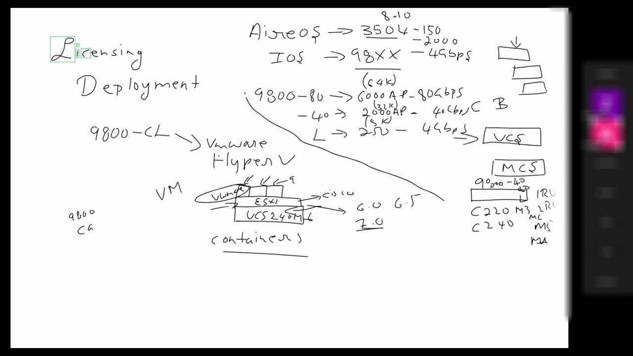 TC_Deployment_Day15 #ccie #wireless #wlc9800