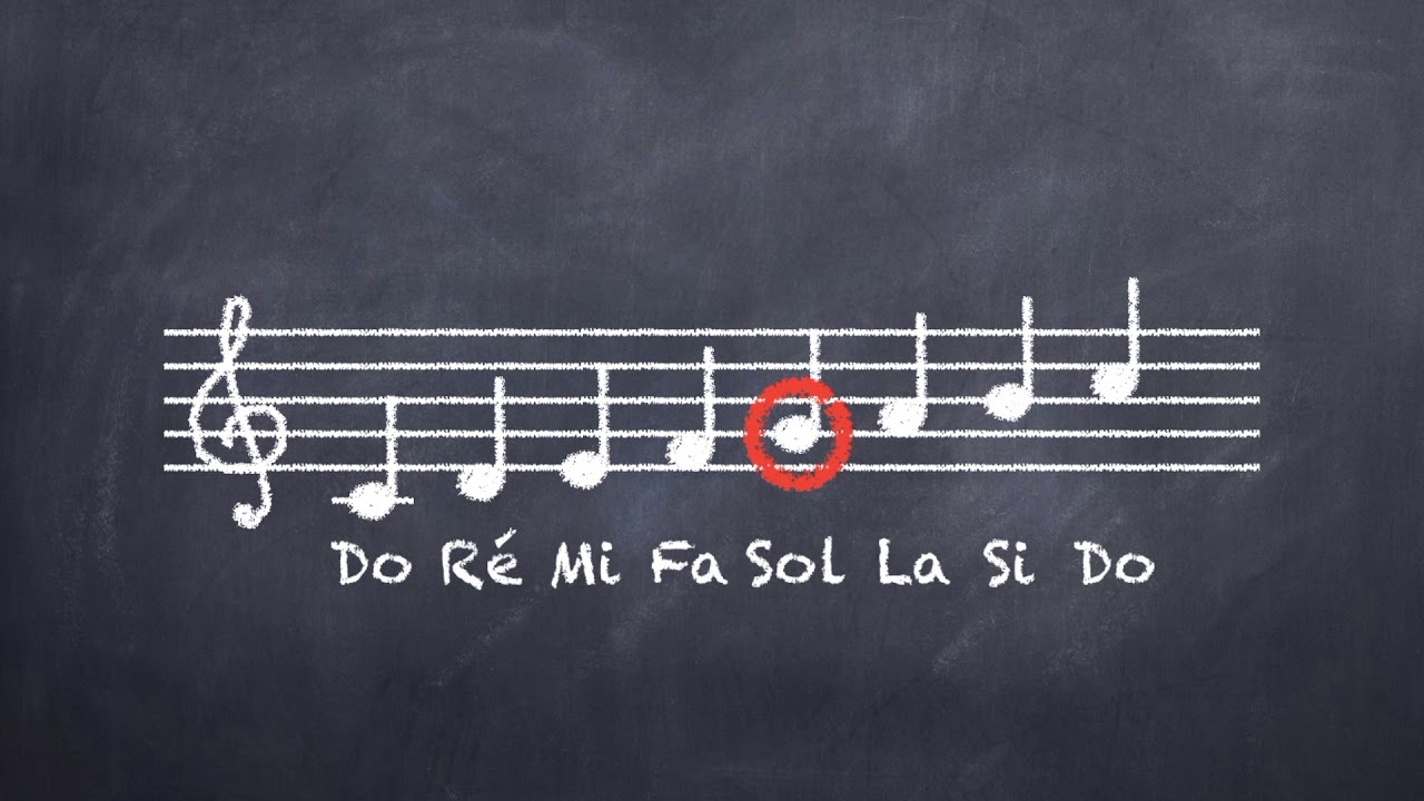 Notes de la gamme de do