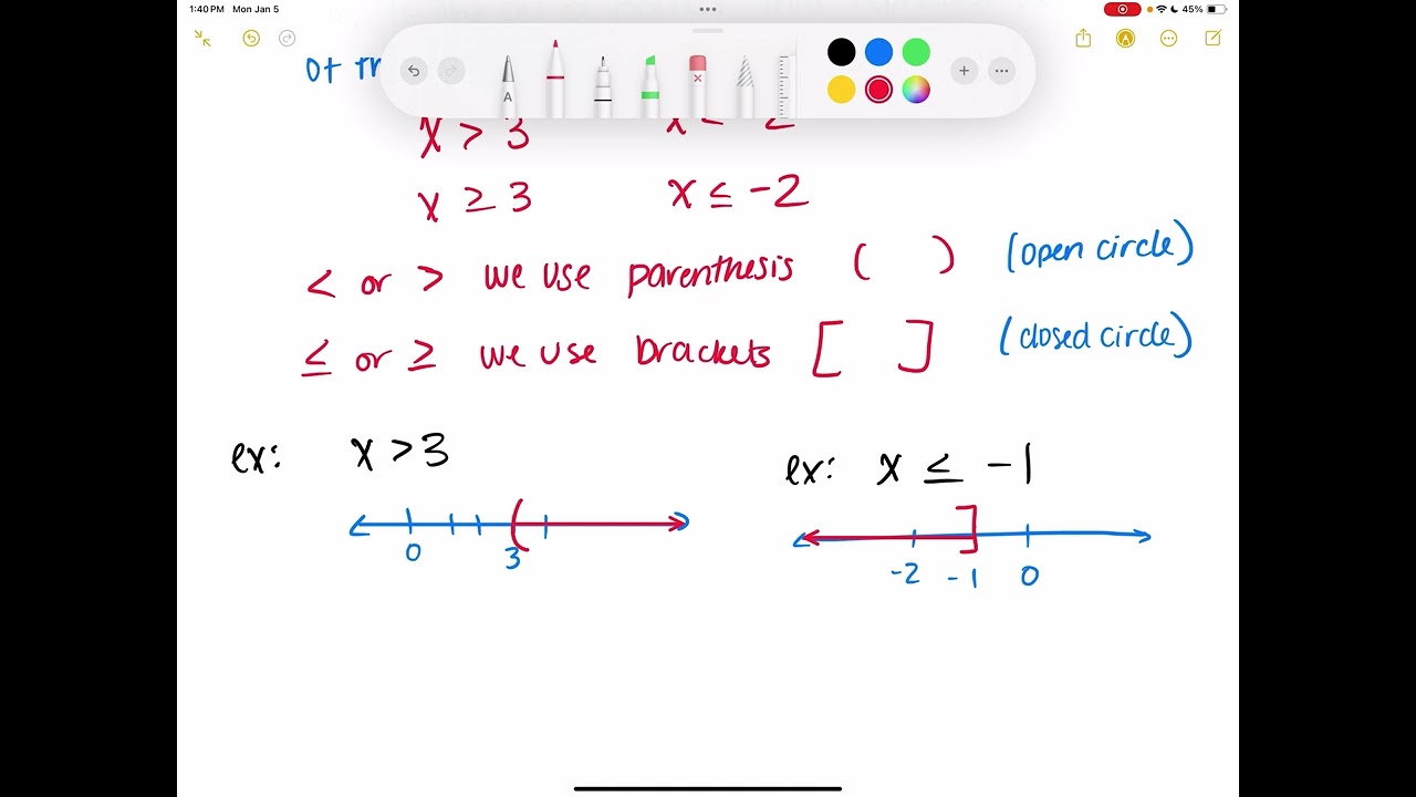 Algebra 1 6.1 Solve Inequalities Using Addition and Subtraction