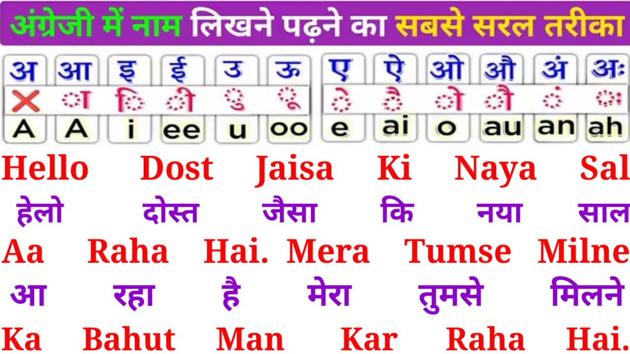 English padhna saral Tarika//Hindi banana sikho//Hindi naamon ki spelling//English padhna kaise sikh