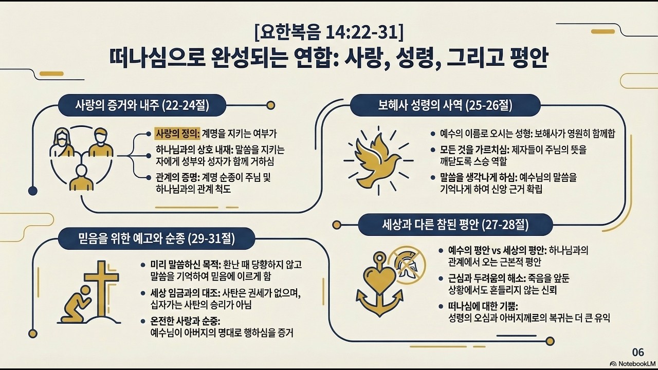 아침묵상 20260321 토