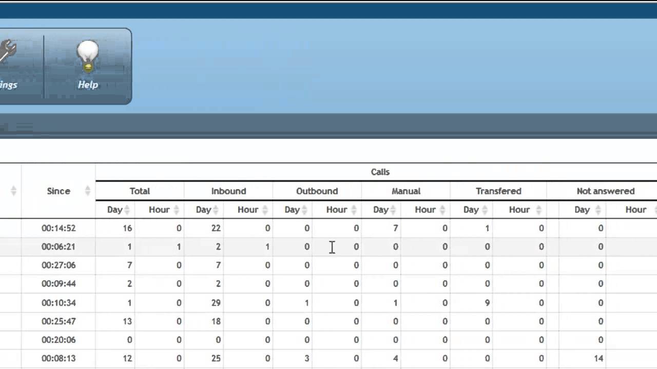 Foniva Live Stats - Agents view