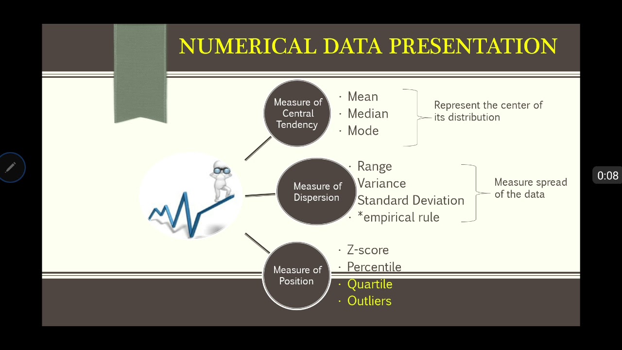 Numerical data presentation