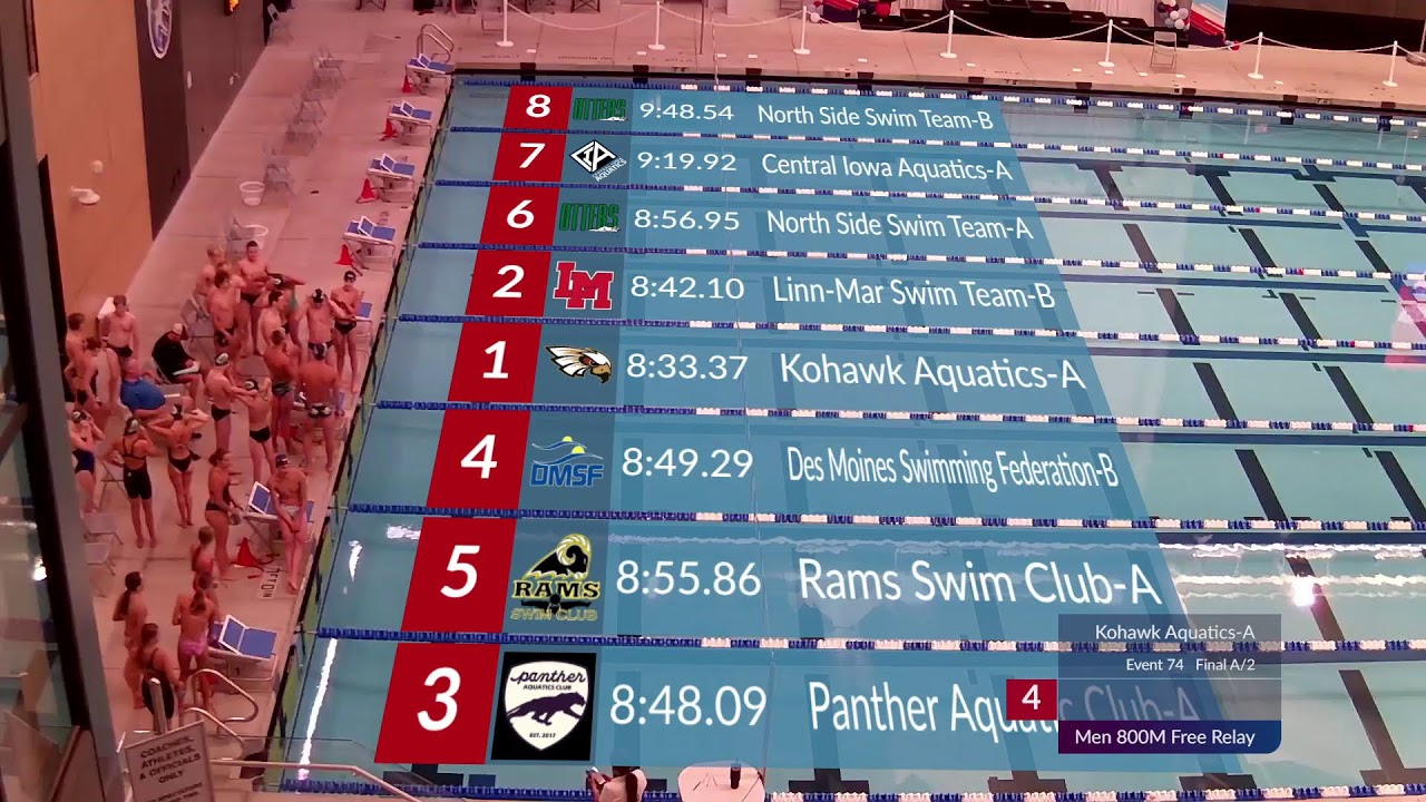 IASI Long Course Champs - Session 6 - Friday Finals