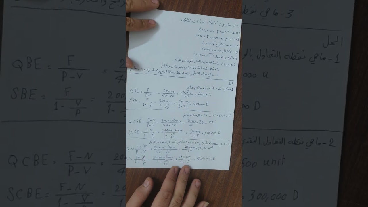 الادارة المالية ( طريقة تحليل التعادل )