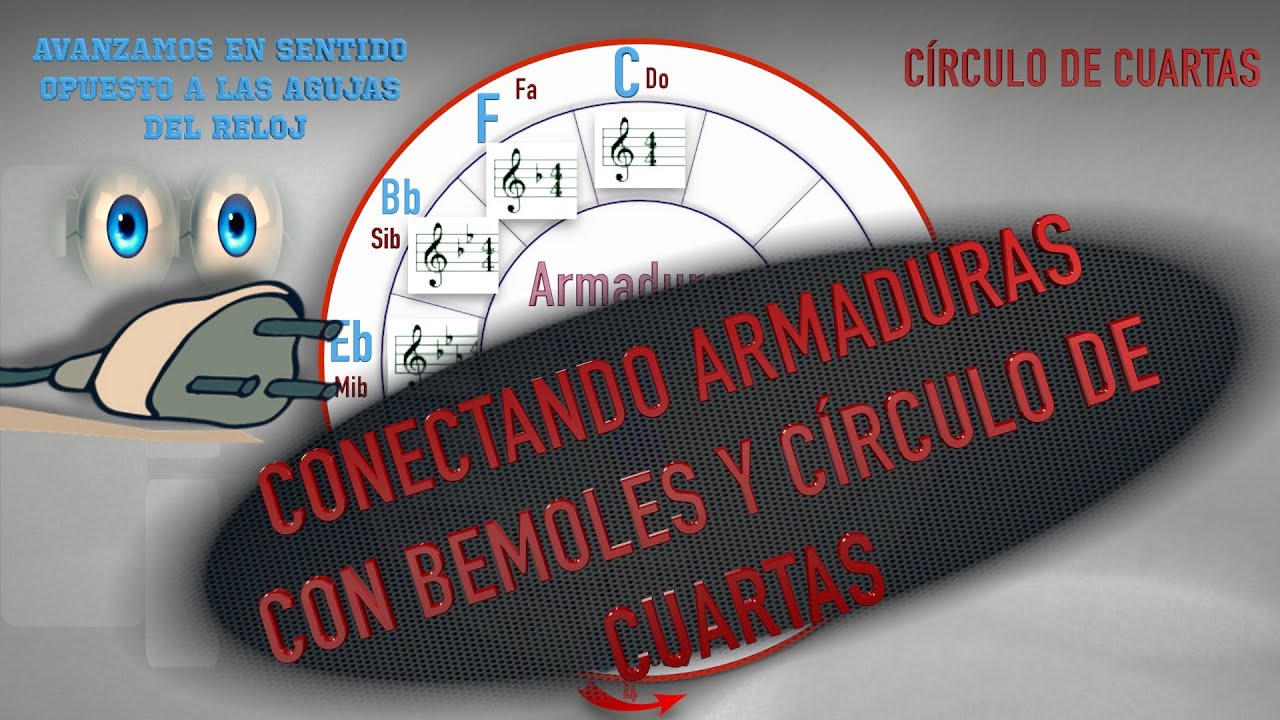 2. CONECTANDO LAS ARMADURAS CON EL CÍRCULO DE CUARTAS (bemoles) #acordes #acordes