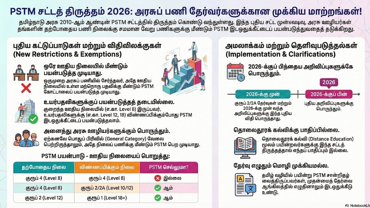 TNPSC PSTM சட்டத்திருத்தம் பற்றி முழு தகவல் | TNPSC PSTM RESERVATION பற்றி 