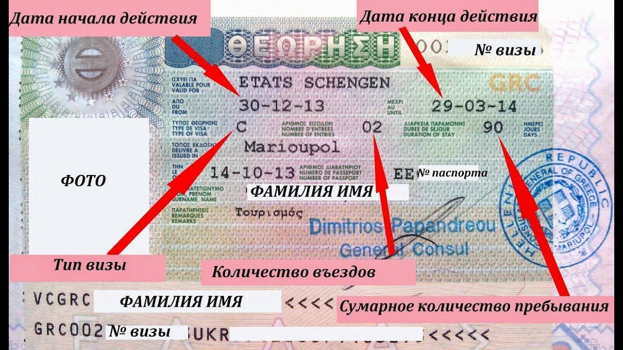 Шенгенская виза. Как расшифровать