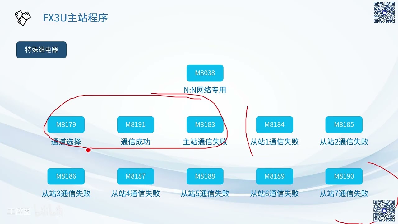 135课 三菱 FX5U PLC - FX5U串行通信功能之简易PLC间链接 Ⅳ