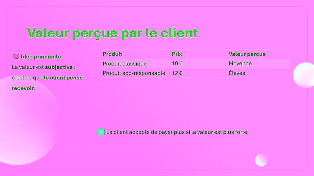 Contrôle de gestion : analyse et création de valeur