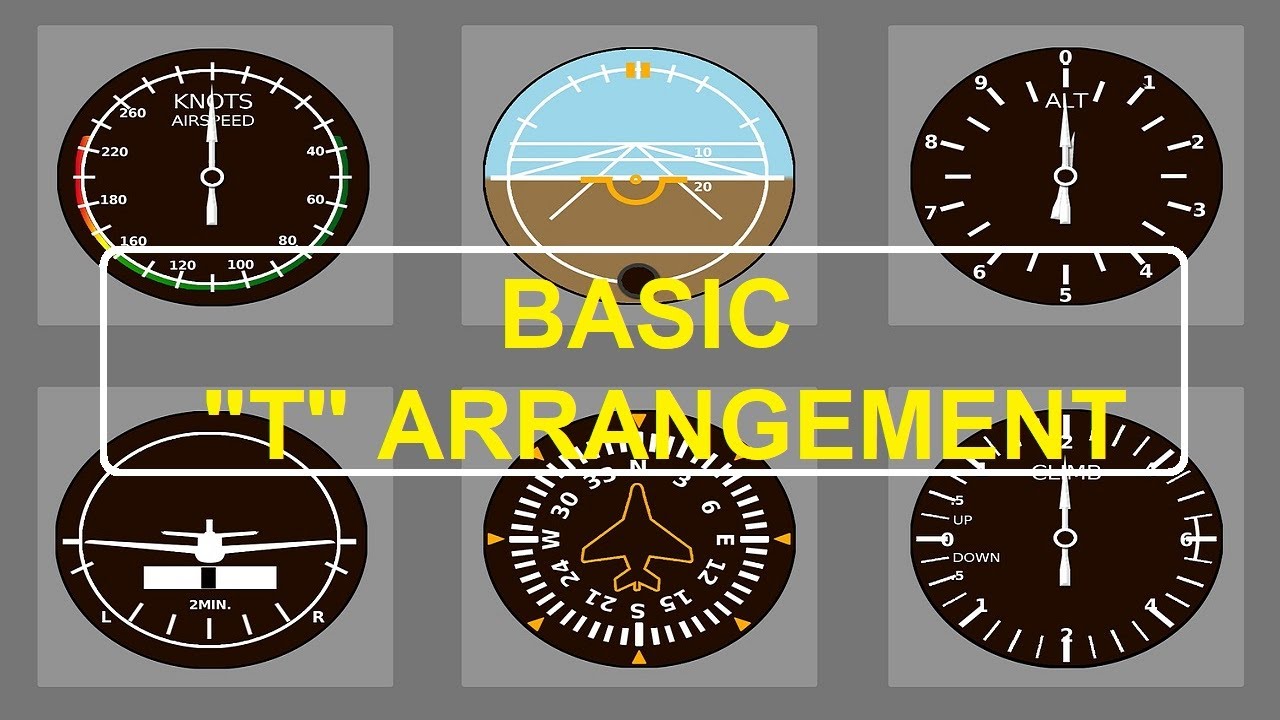 Basic 'T' Arrangement of Flight Instruments | Aircraft Analog Instruments