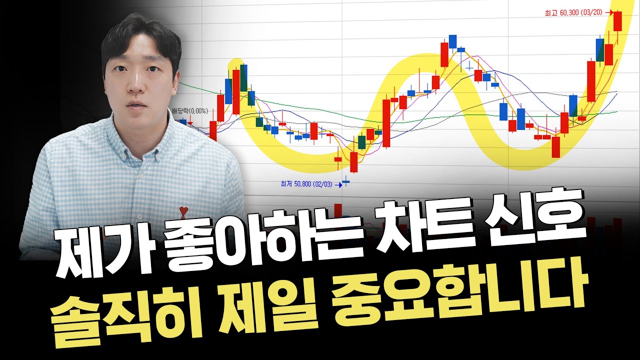 기술적 분석 중 가장 유용함 이해하면 차트 보는 눈이 달라집니다｜차트스터디