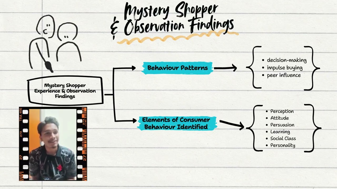 ARM 10203 | CONSUMER BEHAVIOR OBSERVATION IN RETAIL ENVIRONMENT PRESENTED BY GROUP 14  