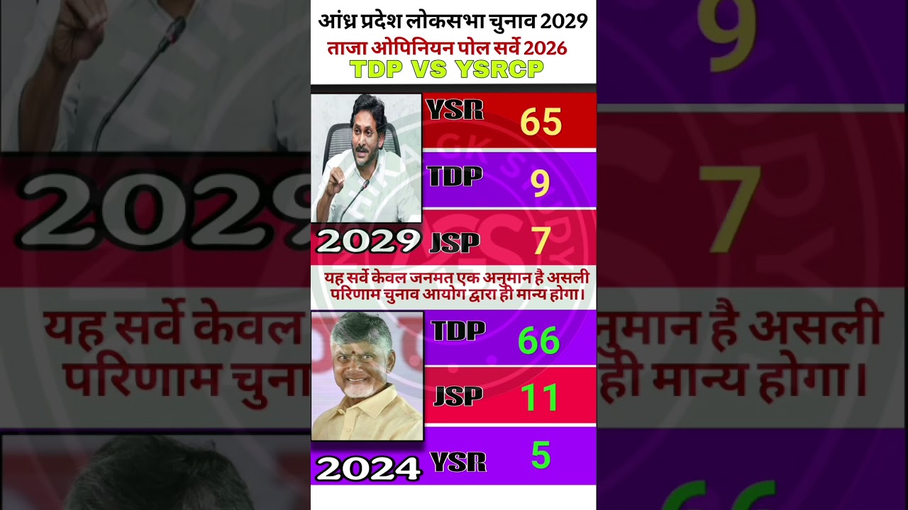 🔥🗳️Andhra Pradesh Lok Sabha 2029 OpinionSurvey: Big Turnaround for YSRCP? | TDP vs YSRCP 2026 Latest