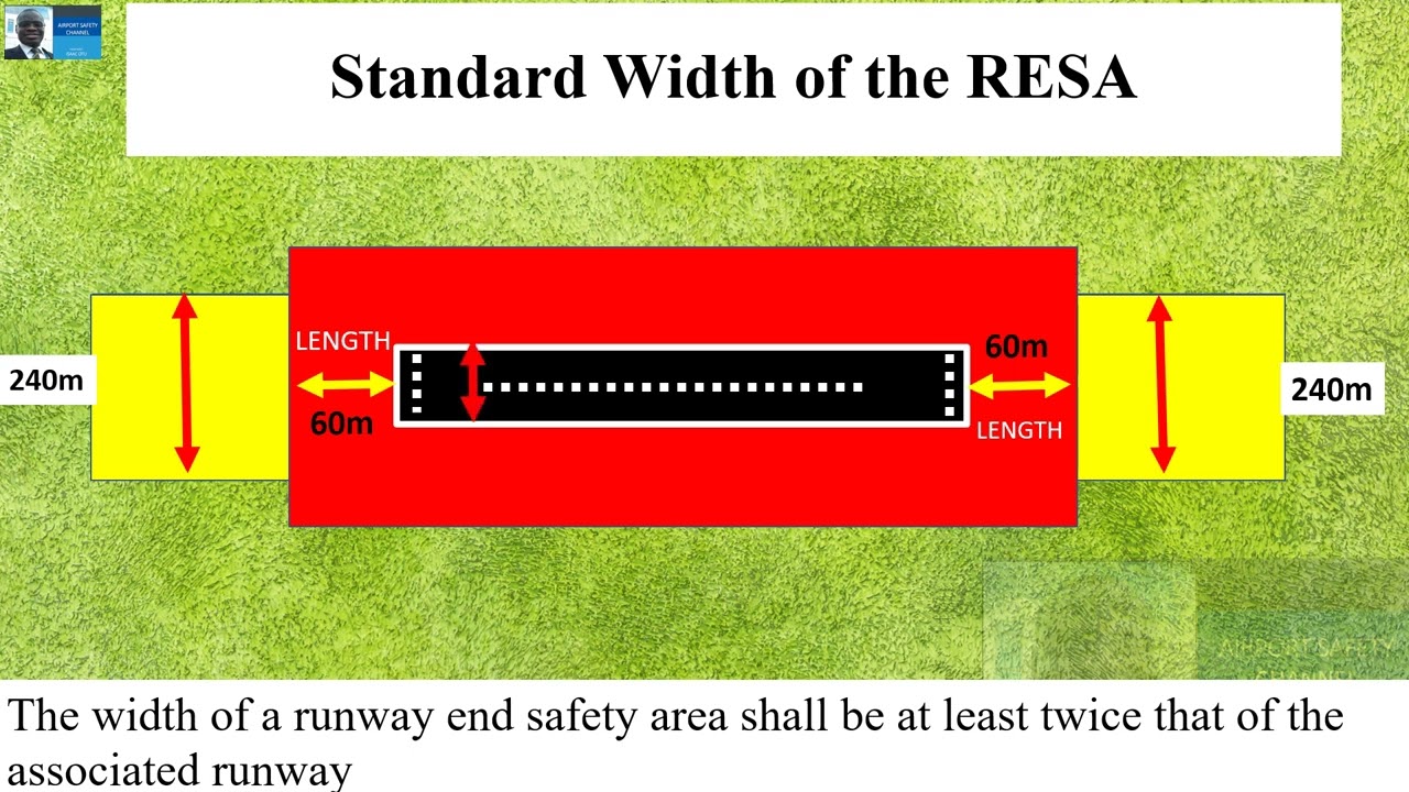 Lecture 13 RUNWAY END SAFETY AREA P1