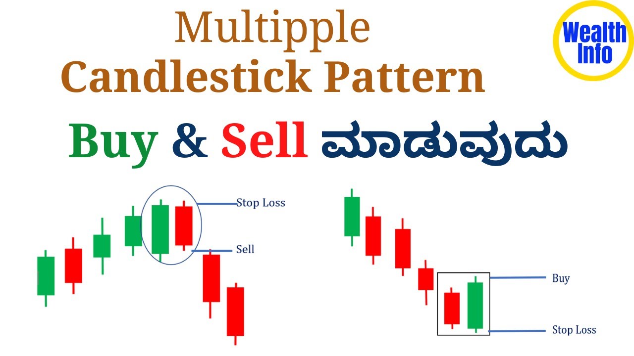 Multiple Candlestick Pattern ಇಂದ Buy & Sell ಮಾಡುವುದು | candlestick reversal patterns