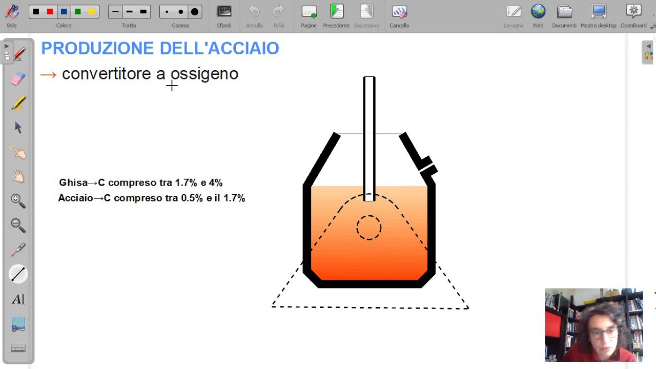 Produzione dell'acciaio