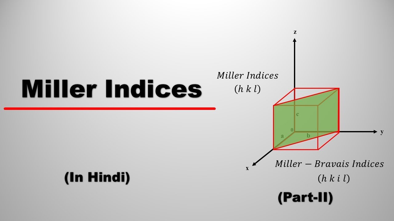 Miller indices | part-II | In Hindi
