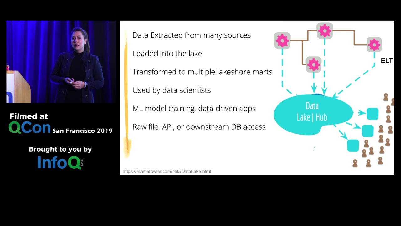 Data Mesh Paradigm Shift in Data Platform Architecture