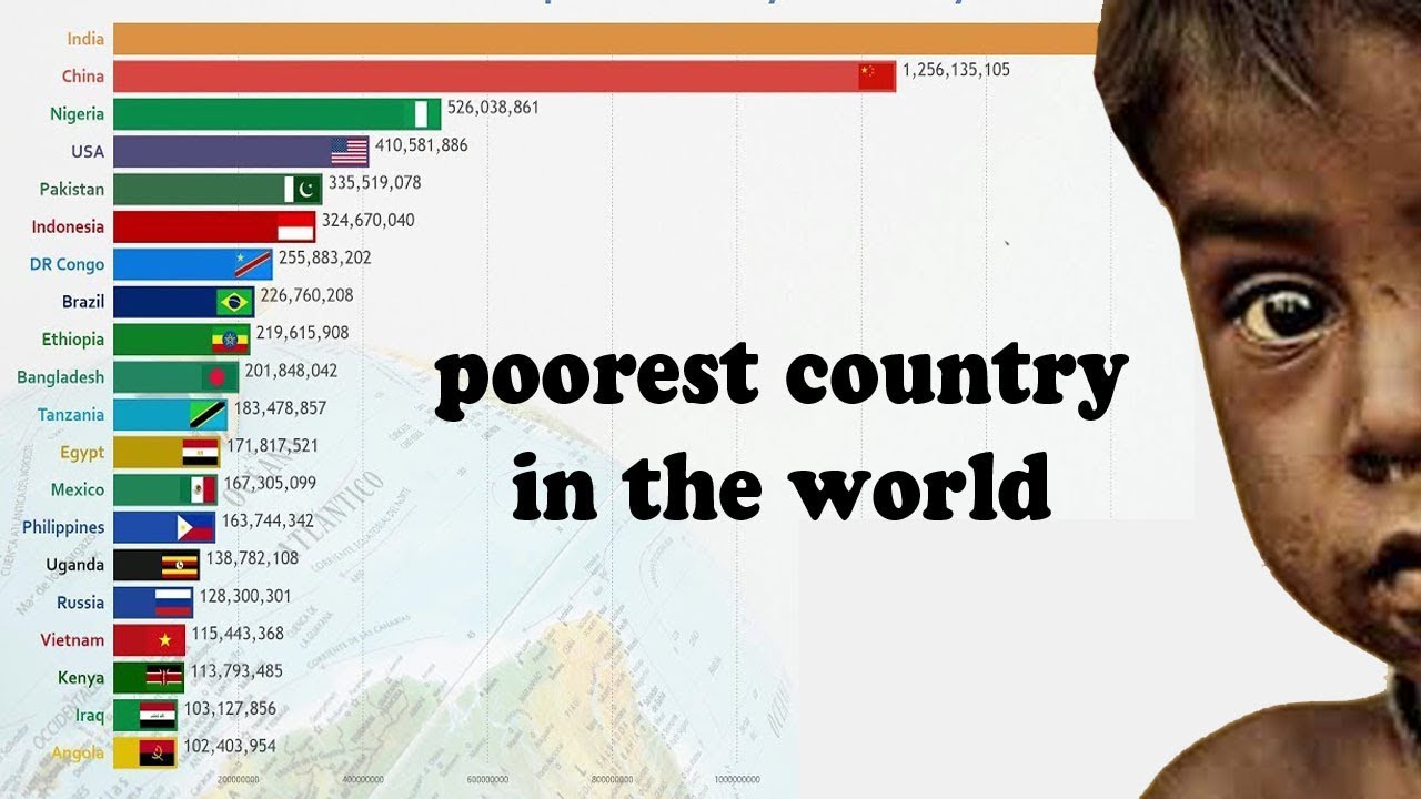 Top 10 lowest economy countries from 1960 | poor economics