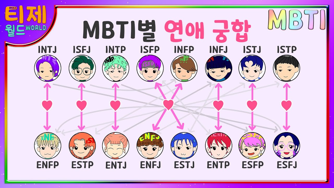 [МБТИ анализ мультфильма] - Эпизод 12. - MBTI отношения таблицы с любовником