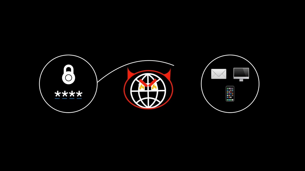 Account Takeover: Bypassing Multi-factor Authentication
