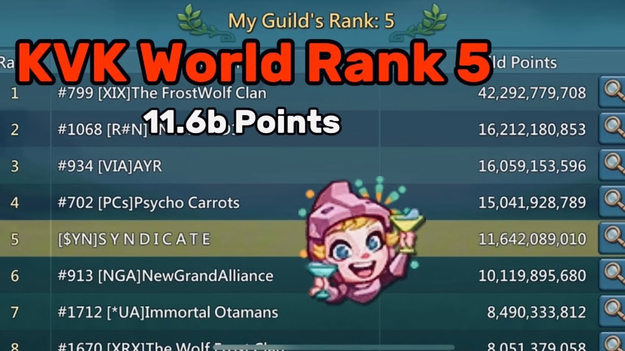 Lords Mobile-KVK World rank 5. $YN gets 11.6b points without cheating