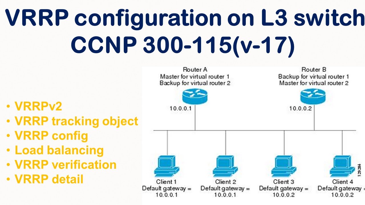 VRRP configuration on L3 switch CCNP 300-115(v-17)