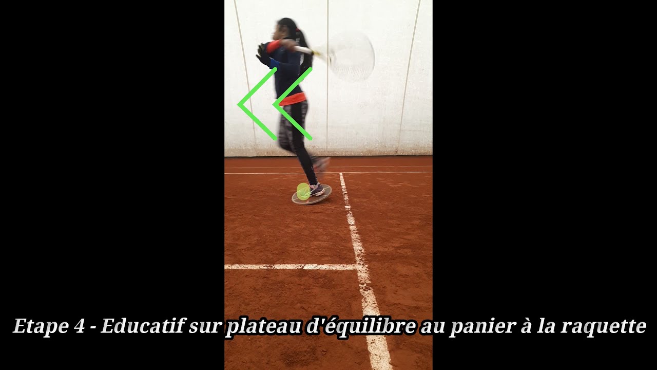 Ancrage et transfert du poids du corps vers l'avant en appuis en ligne en CD - travail évolutif