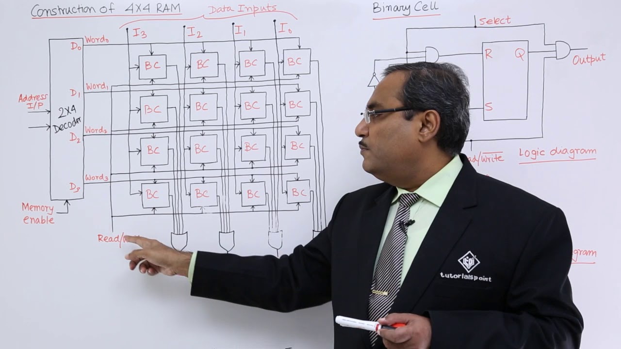 Construction of 4X4 RAM